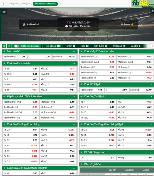 fb88-bang-keo-tran-dau-Real-Madrid-vs-Mallorca-30-08-2025