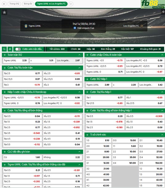 fb88-ty-le-tran-dau-Tigres-UANL-vs-Los-Angeles-06-08-2025