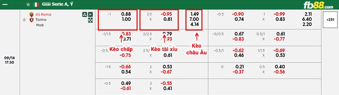 fb88-bảng kèo trận đấu AS Roma vs Torino