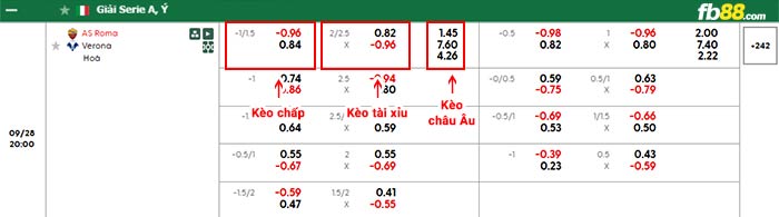 fb88-bảng kèo trận đấu AS Roma vs Verona