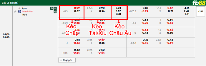 fb88-bang-keo-tran-dau-Ajax-vs-Inter-Milan-18-09-2025