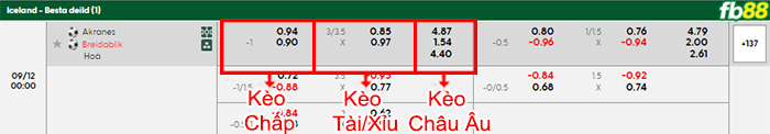 fb88-bang-keo-tran-dau-Akranes-vs-Breidablik-12-09-2025