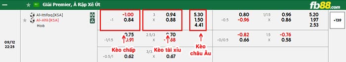 fb88-bảng kèo trận đấu Al-Ettifaq vs Al Ahli