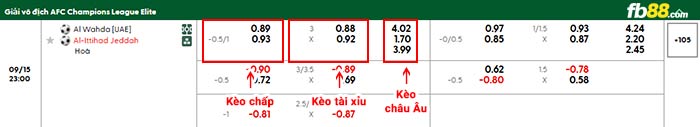 fb88-bảng kèo trận đấu Al Wahda vs Al Ittihad