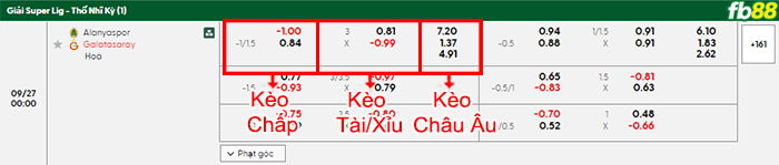 fb88-bang-keo-tran-dau-Alanyaspor-vs-Galatasaray-27-09-2025