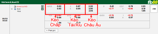 fb88-bang-keo-tran-dau-America-vs-Avai-03-09-2025