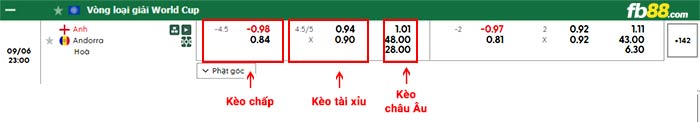 fb88-bảng kèo trận đấu Anh vs Andorra