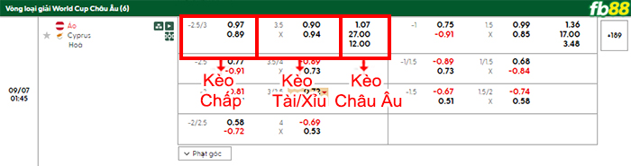 fb88-bang-keo-tran-dau-Ao-vs-Dao-Ship-07-09-2025