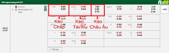 fb88-bang-keo-tran-dau-Arsenal-vs-Man-City-21-09-2025