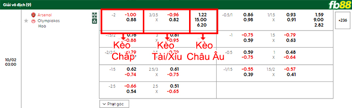 fb88-bang-keo-tran-dau-Arsenal-vs-Olympiacos-02-10-2025