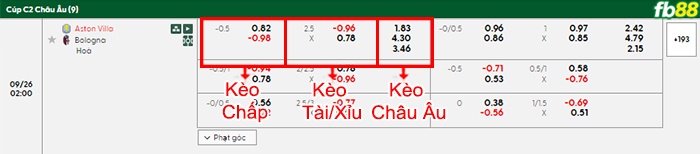 fb88-bang-keo-tran-dau-Aston-Villa-vs-Bologna-26-09-2025