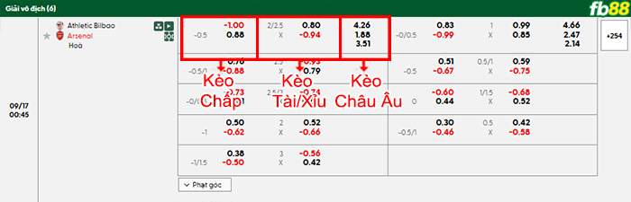 fb88-bang-keo-tran-dau-Athletic-Bilbao-vs-Arsenal-16-09-2025