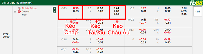 fb88-bang-keo-tran-dau-Athletic-Bilbao-vs-Girona-24-09-2025