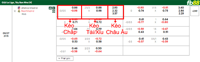 fb88-bang-keo-tran-dau-Atletico-Madrid-vs-Real-Madrid-27-09-2025