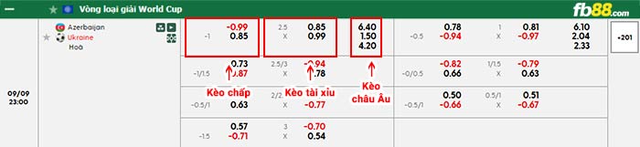 fb88-bảng kèo trận đấu Azerbaijan vs Ukraine