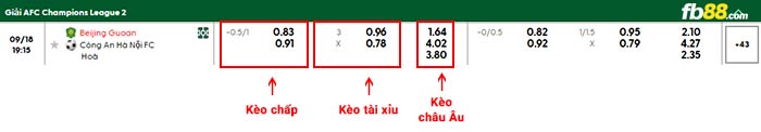 fb88-thông số trận đấu Selangor vs Bangkok United