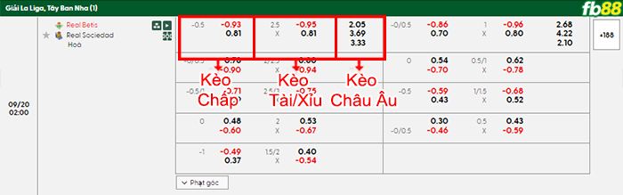 fb88-bang-keo-tran-dau-Betis-vs-Sociedad-20-09-2025