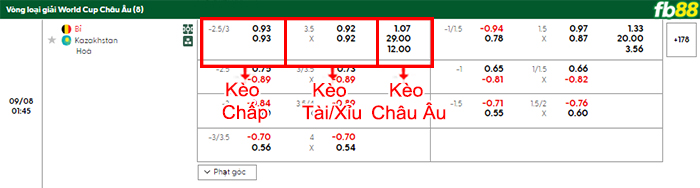 fb88-bang-keo-tran-dau-Bi-vs-Kazakhstan-08-09-2025