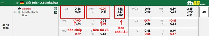 fb88-bảng kèo trận đấu Bielefeld vs Greuther Furth