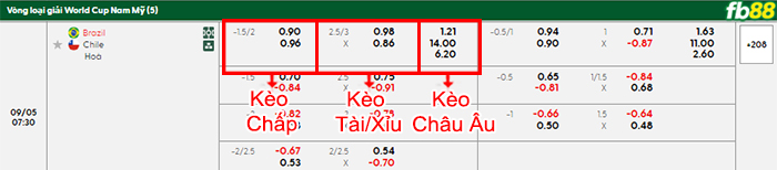 fb88-bang-keo-tran-dau-Brazil-vs-Chile-05-09-2025