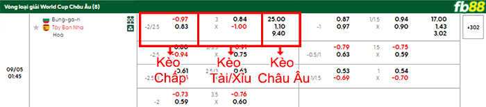 fb88-bang-keo-tran-dau-Bulgaria-vs-Tay-Ban-Nha-05-09-2025
