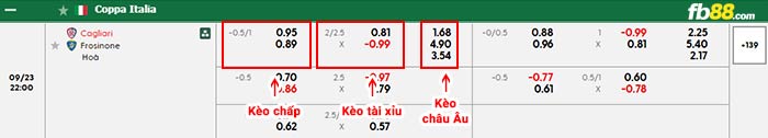 fb88-bảng kèo trận đấu Cagliari vs Frosinone