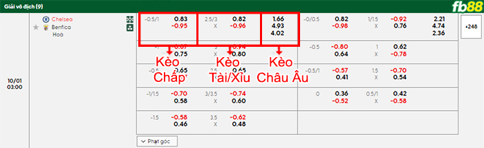 fb88-bang-keo-tran-dau-Chelsea-vs-Benfica-01-10-2025