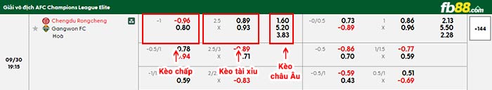 fb88-bảng kèo trận đấu Chengdu Rongcheng vs Gangwon