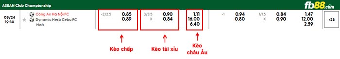 fb88-bảng kèo trận đấu Cong an Ha Noi vs Dynamic Herb Cebu