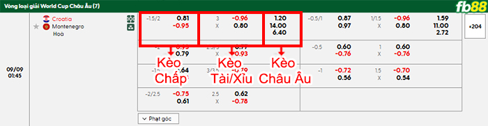 fb88-bang-keo-tran-dau-Croatia-vs-Montenegro-09-09-2025
