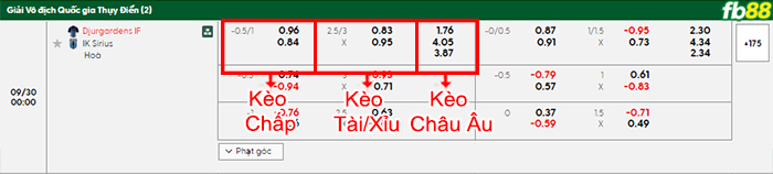 fb88-bang-keo-tran-dau-Djurgardens-vs-Sirius-30-09-2025