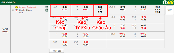 fb88-bang-keo-tran-dau-Dortmund-vs-Athletic-Bilbao-02-10-2025