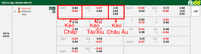 fb88-bang-keo-tran-dau-Espanyol-vs-Mallorca-16-09-2025