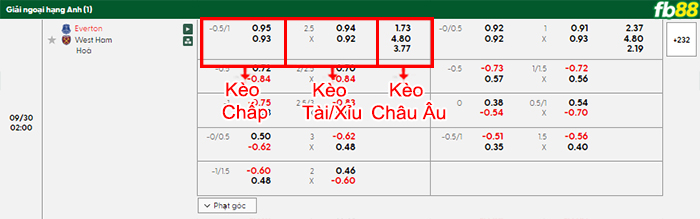 fb88-bang-keo-tran-dau-Everton-vs-West-Ham-30-09-2025