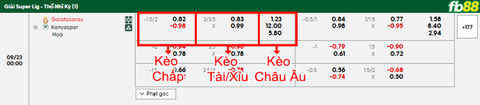 fb88-bang-keo-tran-dau-Galatasaray-vs-Konyaspor-23-09-2025