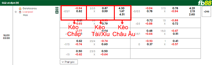 fb88-bang-keo-tran-dau-Galatasaray-vs-Liverpool-01-10-2025