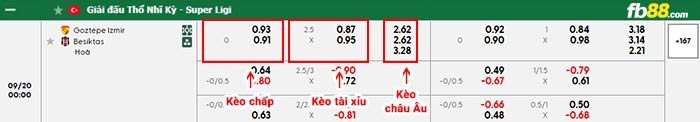 fb88-bảng kèo trận đấu Goztepe vs Besiktas