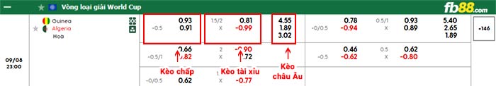 fb88-bảng kèo trận đấu Guinea vs Algeria