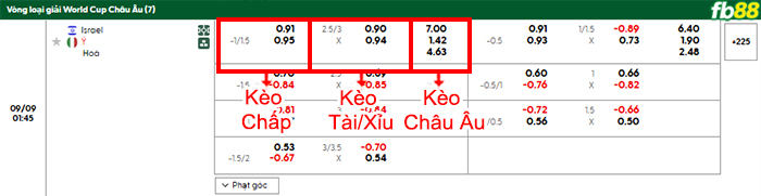 fb88-bang-keo-tran-dau-Israel-vs-Italia-09-09-2025