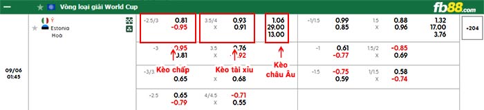 fb88-bảng kèo trận đấu Italy vs Estonia