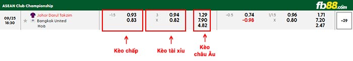 fb88-bảng kèo trận đấu Johor Darul vs Bangkok