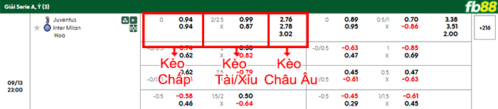 fb88-bang-keo-tran-dau-Juventus-vs-Inter-Milan-13-09-2025