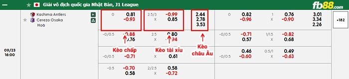 fb88-bảng kèo trận đấu Kashima Antlers vs Cerezo Osaka