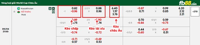 fb88-bảng kèo trận đấu Kazakhstan vs Wales