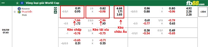 fb88-bảng kèo trận đấu Kosovo vs Thụy Điển