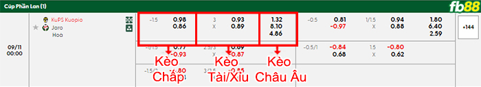 fb88-bang-keo-tran-dau-KuPS-vs-Jaro-11-09-2025
