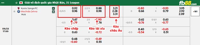 fb88-bảng kèo trận đấu Kyoto Sanga vs Machida Zelvia
