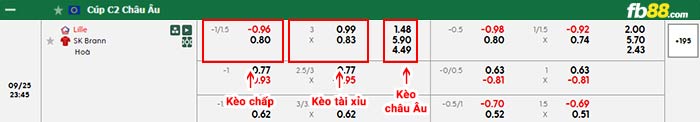 fb88-bảng kèo trận đấu Lille vs Brann