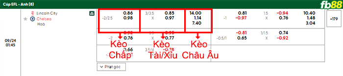 fb88-bang-keo-tran-dau-Lincoln-City-vs-Chelsea-24-09-2025