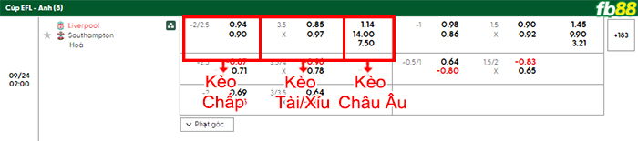fb88-bang-keo-tran-dau-Liverpool-vs-Southampton-24-09-2025